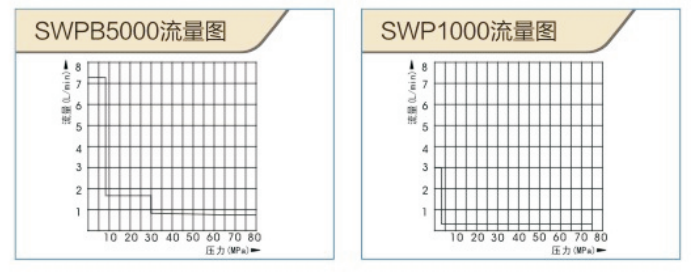 SWP系列 电动液压扳手(图1)