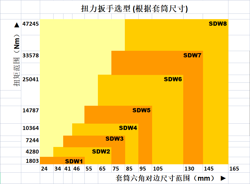 SDW系列驱动型龙门客栈解码图