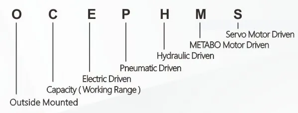 SCP 系列 89-1230mm 气动管道切割坡口机（图2）