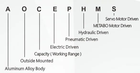 SCP 系列 89-1230mm 气动管道切割坡口机（图3）